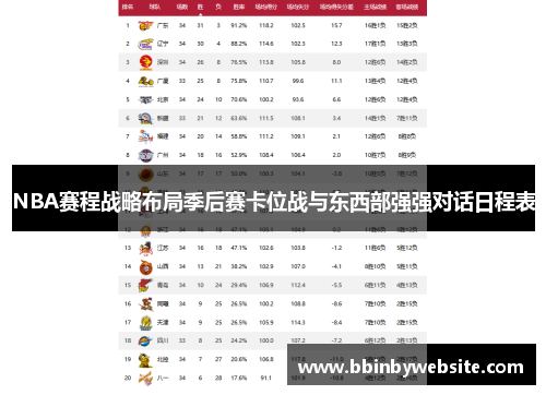 NBA赛程战略布局季后赛卡位战与东西部强强对话日程表